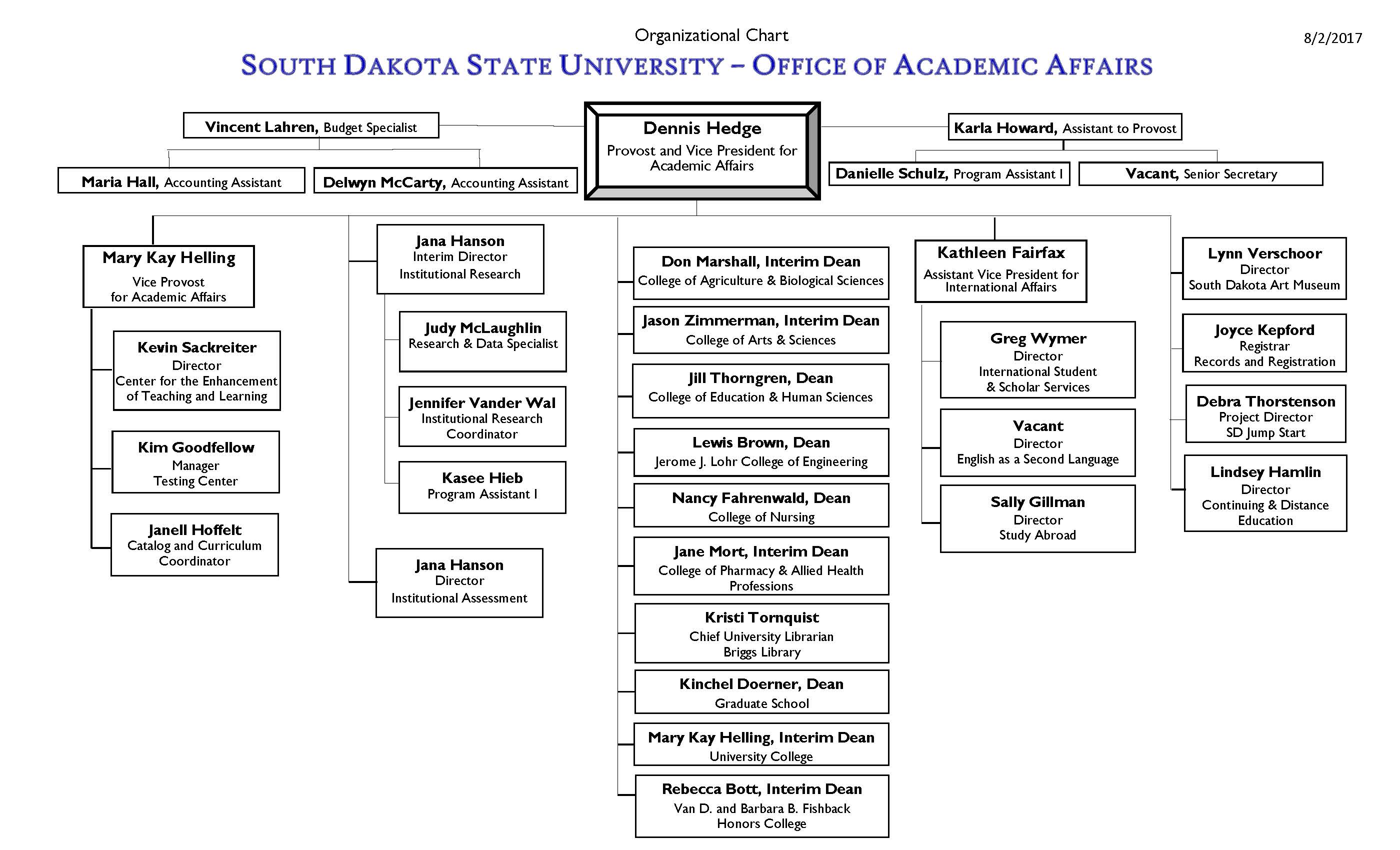 Organizational Chart | South Dakota State University