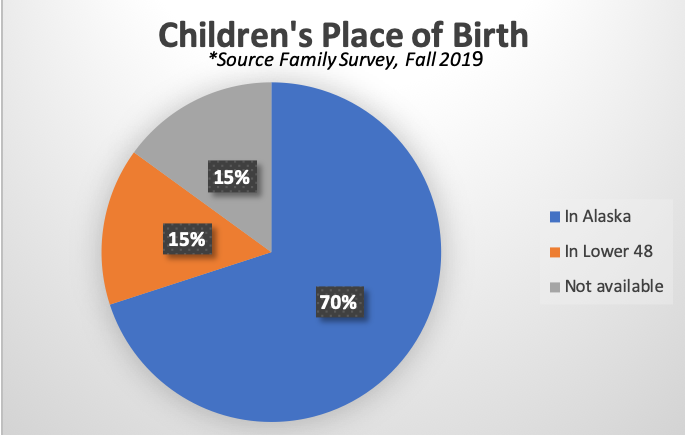 Children's Place of Birth Cohort 1