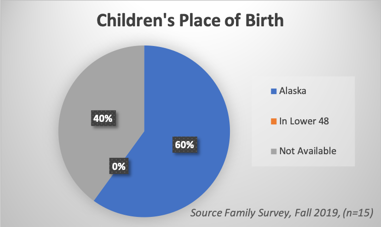 Children's Place of Birth Cohort 2