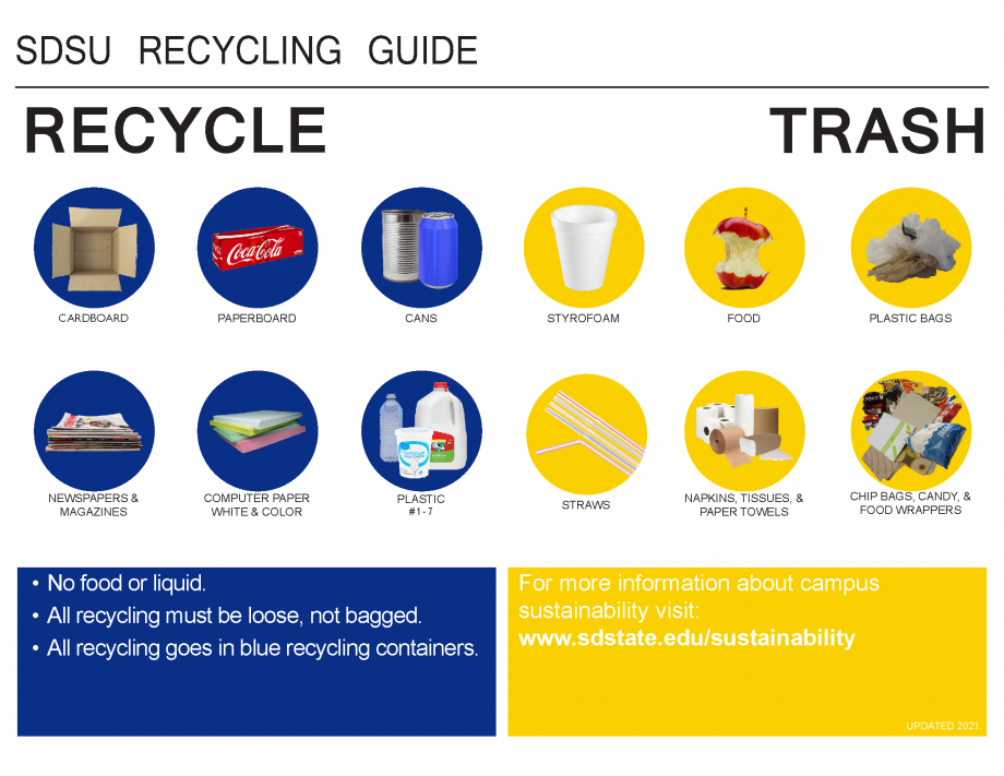 SDSU Recycling Guide. Cardboard, paperboard, cans, newspapers, magazines, white & color computer paper, and plastic (#1-7) can be recycled. No food or liquid can be in the recyclables. All recycling must be loose, not bagged. All recyclables go in blue recycling containers. The following items cannot be recycled: Styrofoam, food, plastic bags, straws, napkins, tissues, paper towels, chip bags, candy wrappers, and food wrappers.