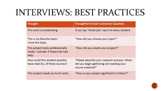 Interviews: Best Practices
