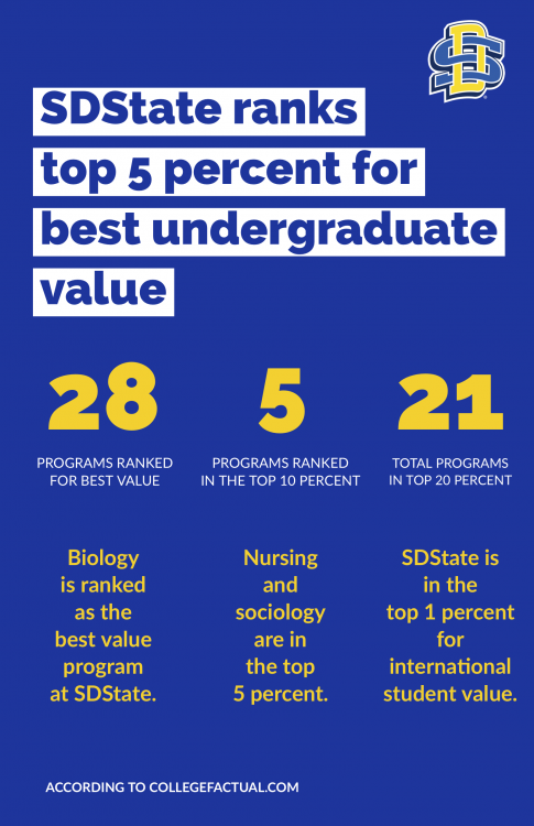 SDState rankings infographic based off of the statistics mentioned