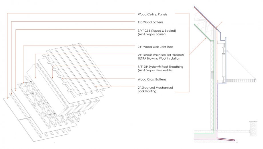 Sectional diagram of roof assembly and insulation layers