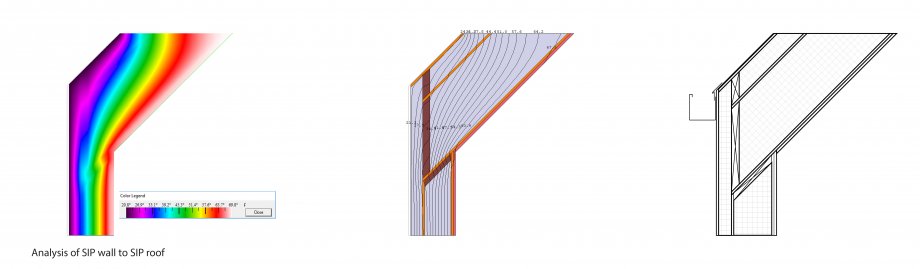 Thermal heat analysis of the connection between the SIP wall and SIP Roof