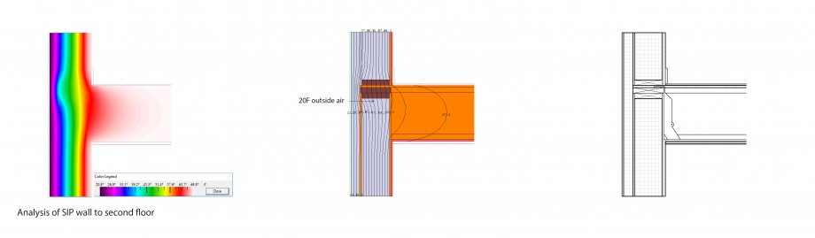 Thermal heat analysis of the connection between the SIP wall and the second floor.