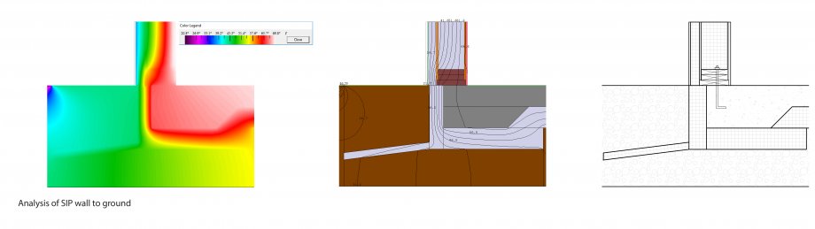 Thermal heat analysis of the connection between the SIP wall and ground