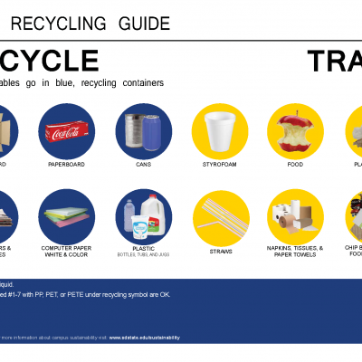 SDSU Recycling Guide