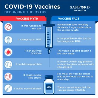 COVID-19 Vaccine Myths