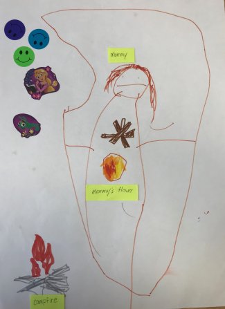 Child's Drawing: Mommy, fire, mommy's flower