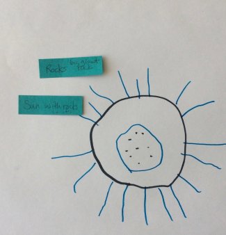 Child's drawing: rocks, sun with rocks