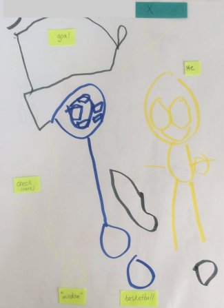 Child's drawing: goal, me, check, window, basketball