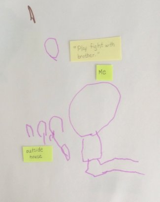Child's Drawing: Outside house, me, "Play flight with brother"