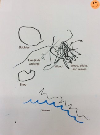 Child's drawing: bubbles, shoe, wood, waves, line (kids walking)