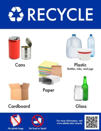 SDSU Recycling Guide. Cans, paper, cardboard, glass, and plastic (bottles, tubs, and jugs) can be recycled. No plastic bags, food, or liquid can be recycled. For more information, visit www.sdstate.edu/recycle